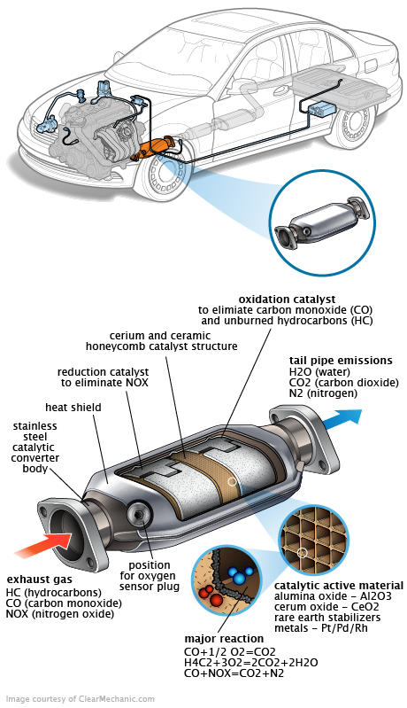 See B0335 repair manual