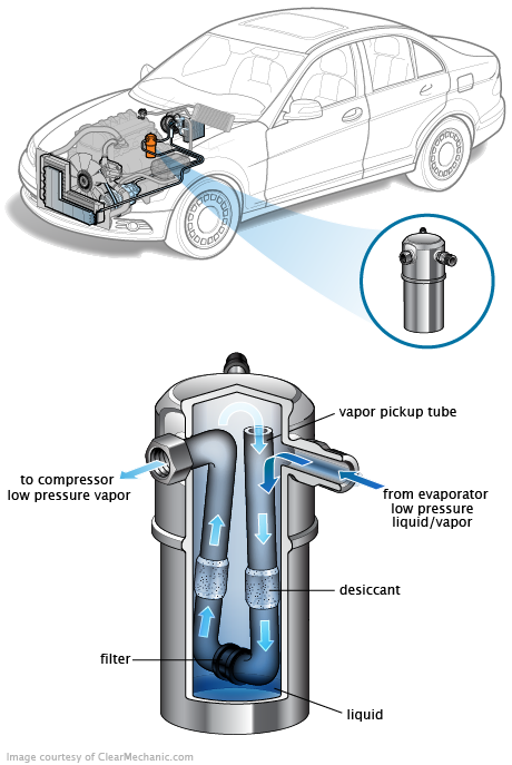 See B0335 repair manual